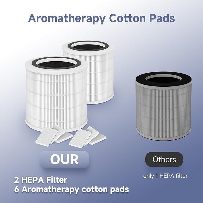 2 Packs H7126 Replacement Filter Compatible - Image 3
