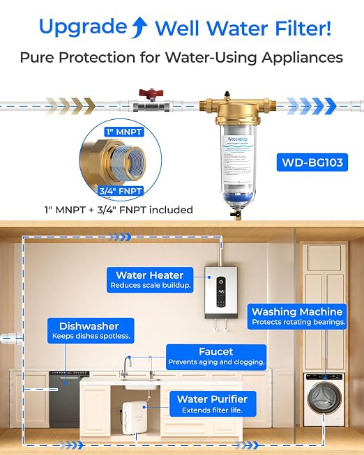 Waterdrop Mega Spin Down Sediment Filter, Upgraded Reusable Backwash Whole - Image 7