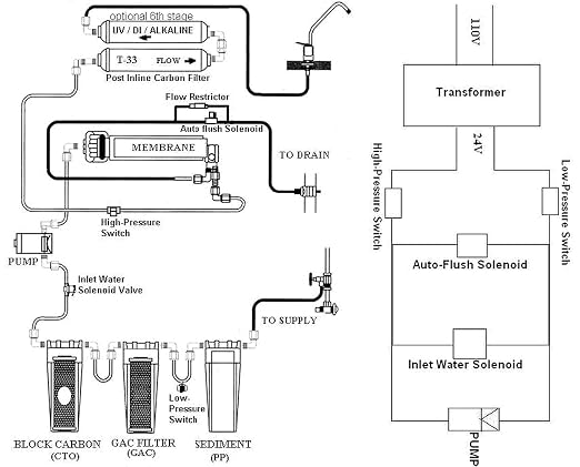 iSpring RCC7P-AK, 6-Stage Reverse Osmosis System Under Sink Alkaline Water - Image 10