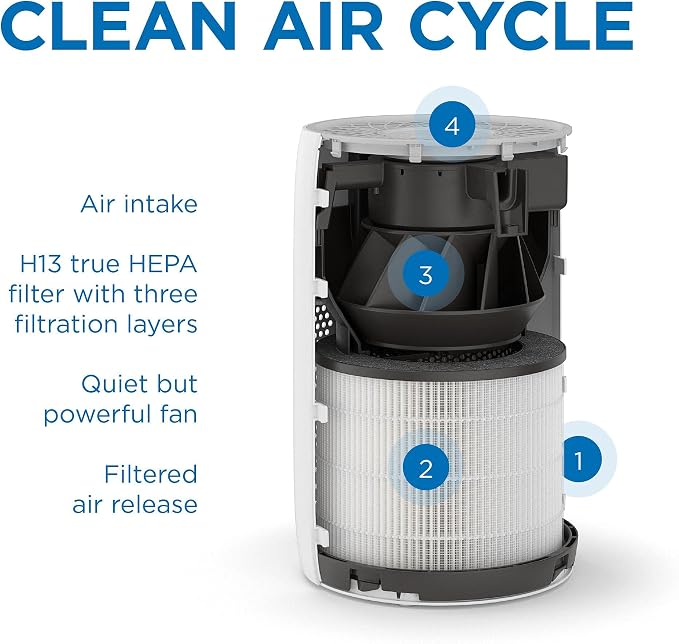 Medify MA-22 Air Purifier with True HEPA H13 Filter | 169 m² Coverage in 1hr - Image 3
