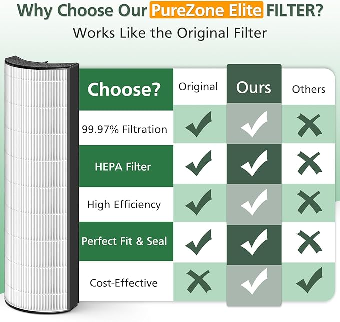 2-in-1 HEPA Replacement Filter Compatible - Image 5