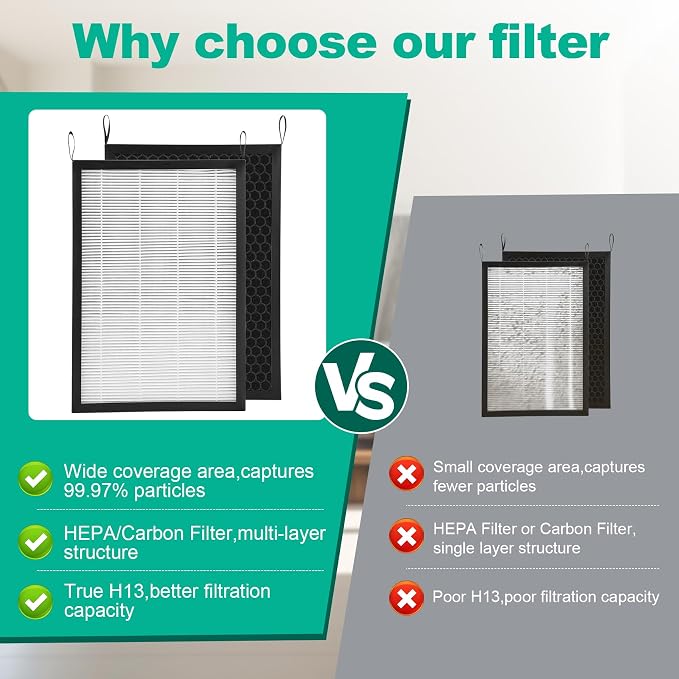 2 Packs Replacement Filters Set 47001 Filter Compatible - Image 5