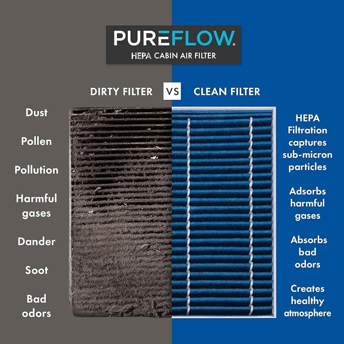 PureFlow HEPA Cabin Air Filter PC4068HX | Fits 2011-2019 Ford Explorer - Image 3