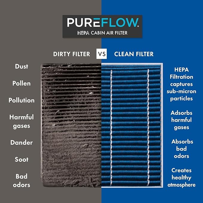 Pureflow HEPA Cabin Air Filter PC99525HX | Fits 2020-22 Hyundai Palisade - Image 5