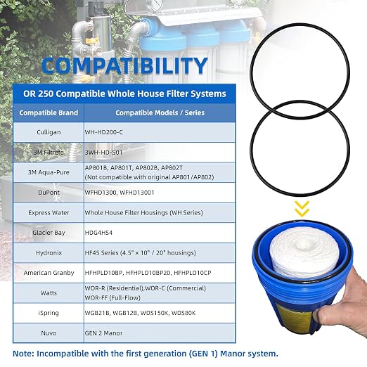 OR-250 o-Ring Compatible with Culligan Water Filter Housing WH-HD200-C - Image 3