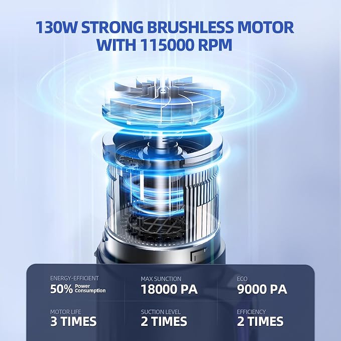 Car Vacuum Portable Cordless, 18000Pa 2 in 1 Vacuum Cleaner&Air Duster - Image 2
