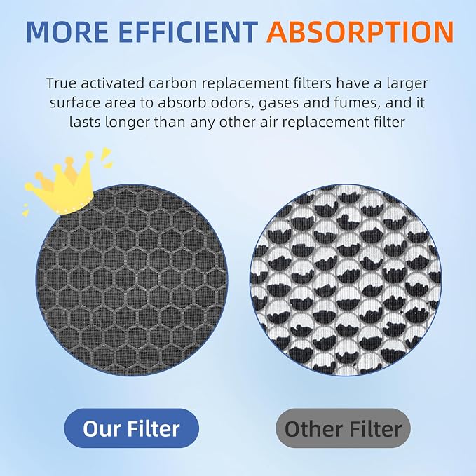 116131 Replacement Filter I for Winix C555 5500-2 Am80 Plasmawave Air Purifier - Image 4