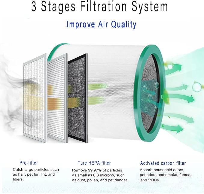 TP01 Ture HEPA 360° Glass Filter Replacement - Image 3
