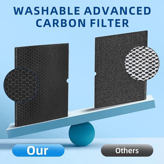 116130 Replacement Filter H for Winix 5500-2 AM80 Plasmawave Air Purifier - Image 4