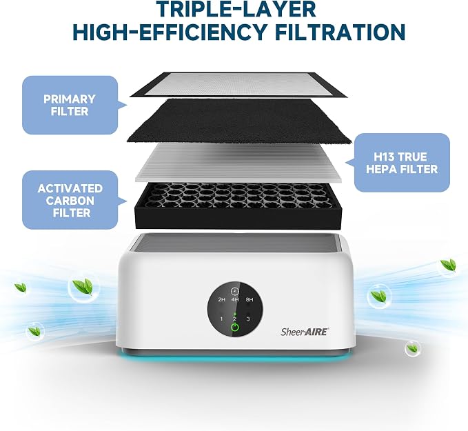 Home HEPA Air Purifier 3 Speed Control, 2/4/8H Timer, Filter Indicator - Image 2