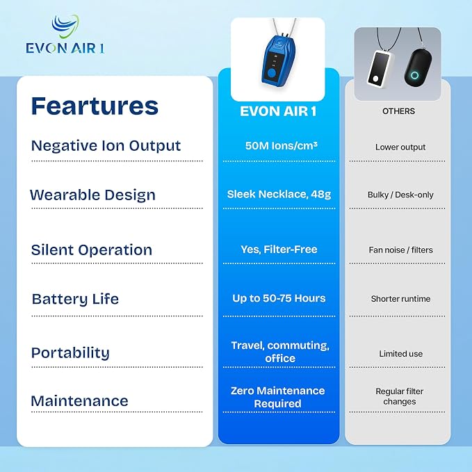 Portable Air Purifier for Travel - Image 7
