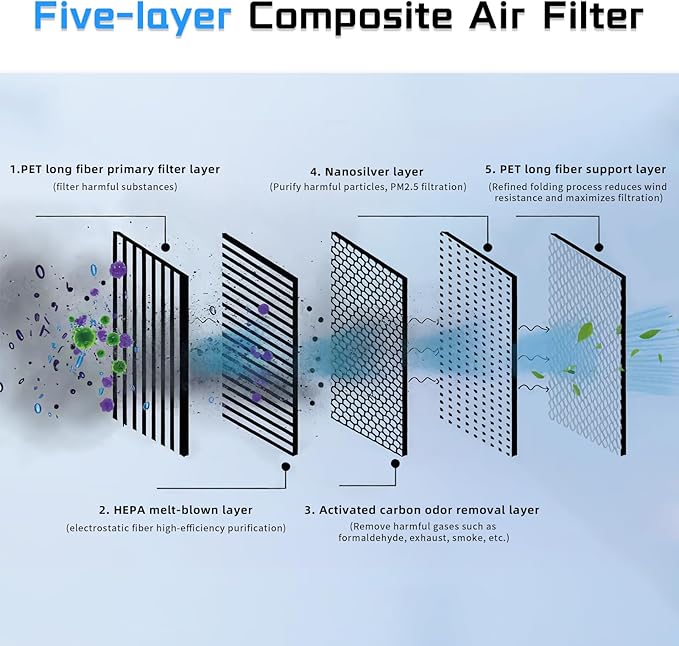 HEPA Carbon Air Filter Kit Compatible - Image 4