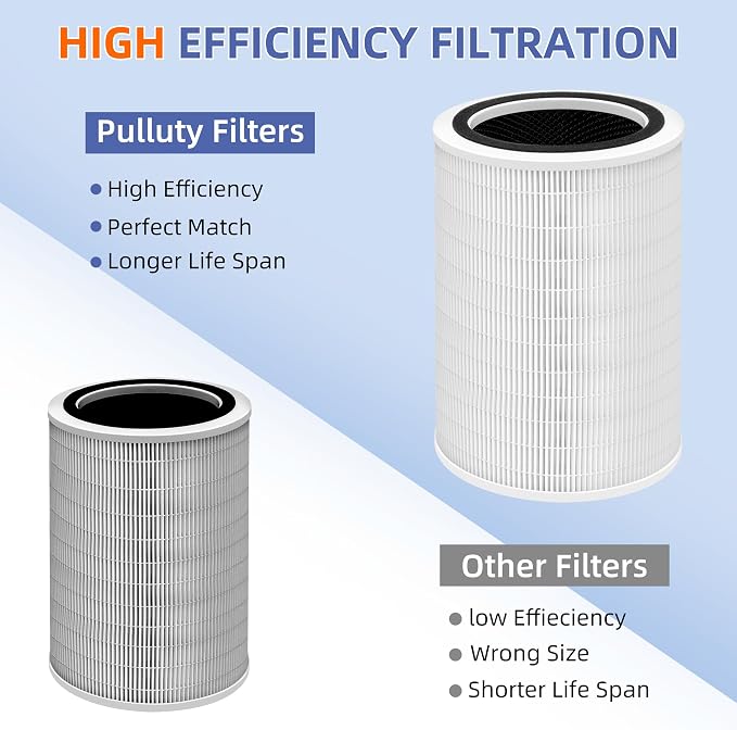 12010 HEPA Replacement Filter for Clorox Large Room Air Purifier 11010 & 11011 - Image 5