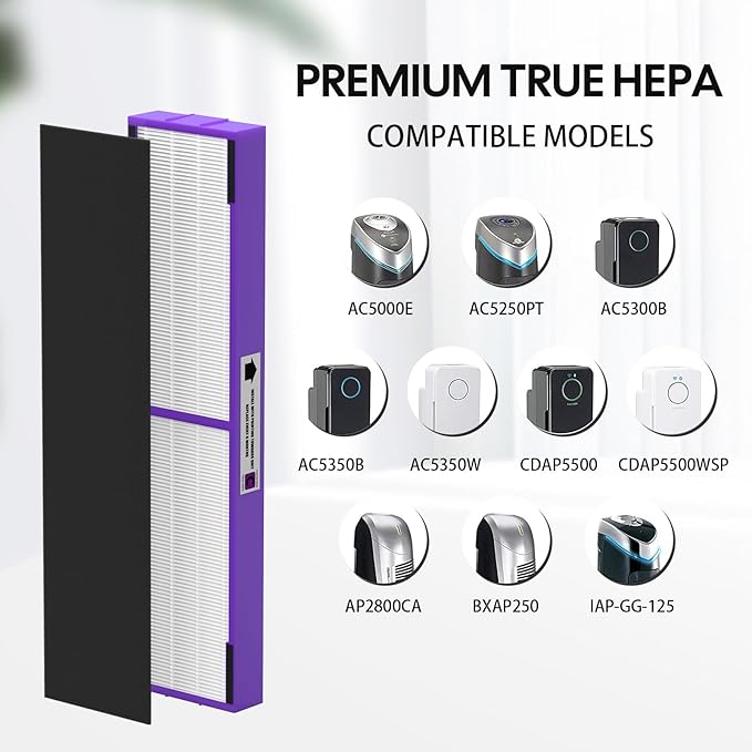 FLT5250PT True HEPA Replacement Filter Compatible - Image 2