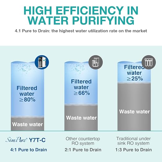SimPure Y7T-C Countertop Reverse Osmosis Water Filter, NSF/ANSI 58 Certified - Image 8