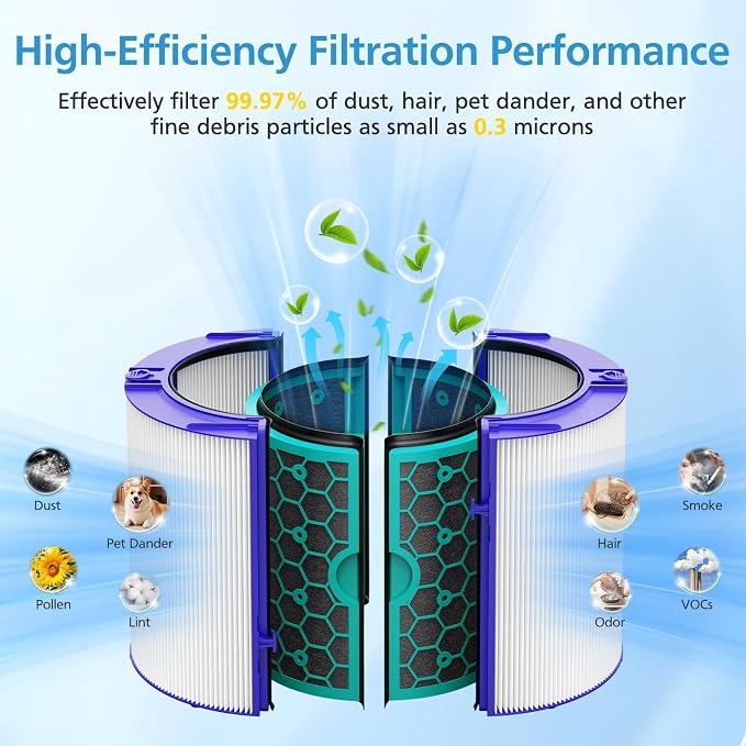 2 Pack TP04 Replacement Filter for Dyson TP04 HP04 DP04 TP05 DP05 Air Purifier - Image 3