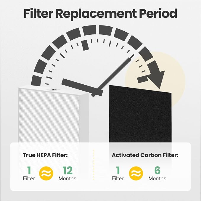 HPA200 Filter Replacement Compatible - Image 9