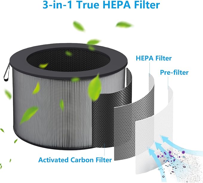 PuriCare 360 Replacement Filter Compatible - Image 4