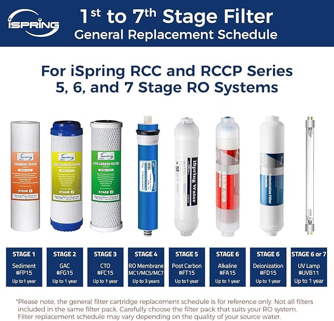 iSpring Greatwell NSF Certified Reverse Osmosis Membrane 75 GPD 11.75” X 1.75” - Image 8