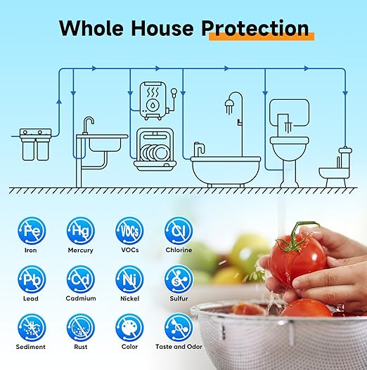 PUREPLUS 2-Stage Whole House Water Filtration System, Heavy Metals & Rust - Image 4