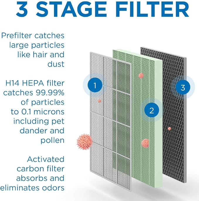 Medify MA-125 Genuine Replacement Filter Set - Image 4
