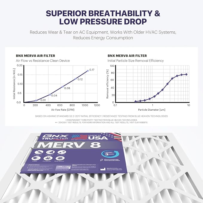 BNX TruFilter 20x23x1 Air Filter MERV 8 - Image 4