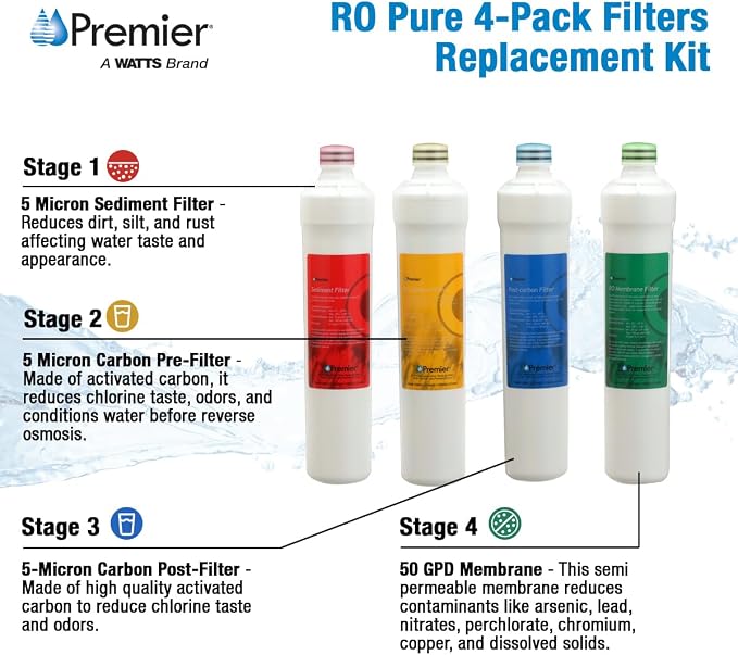 Watts Premier RO 4-Pack Filter Kit - Image 4
