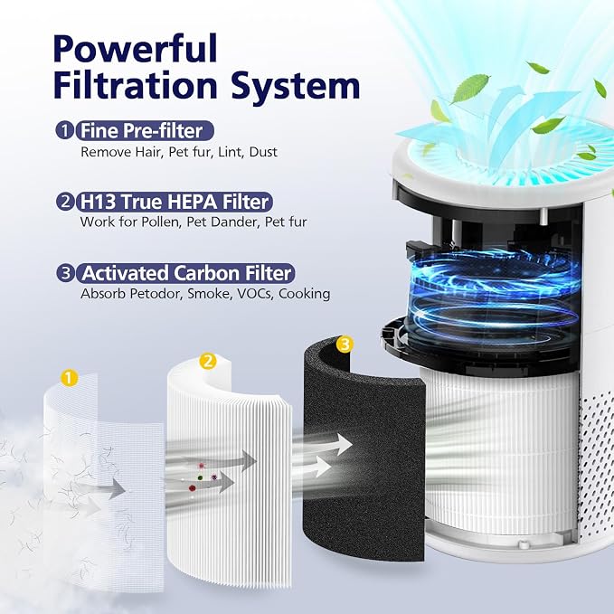 B-D02L/M05/B-D02U Filter Compatible - Image 3