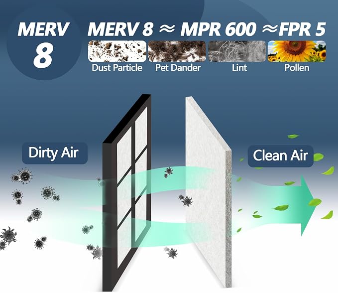 MERV 8 Air Vent Filters, Electrostatic Filter Media - Image 2