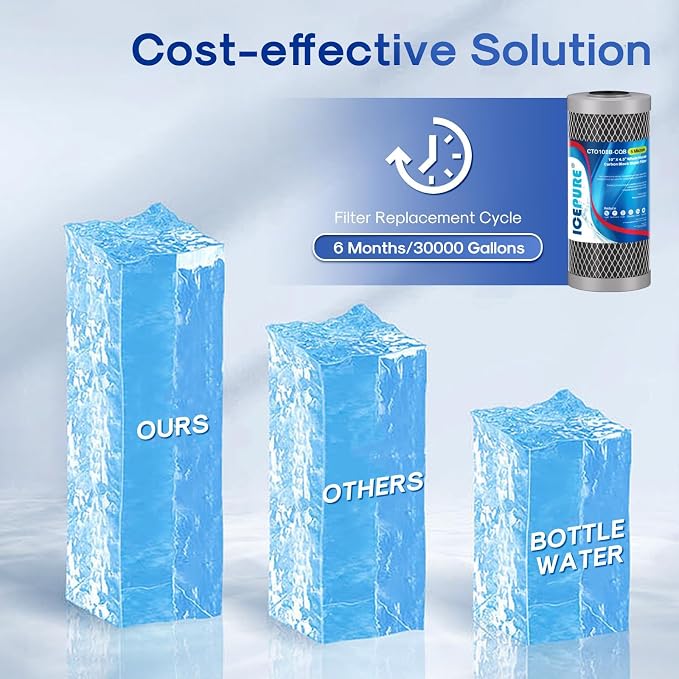 ICEPURE 5 Micron 4.5" x 10" CTO10BB-CQB Whole House Water Filter Upgraded - Image 6