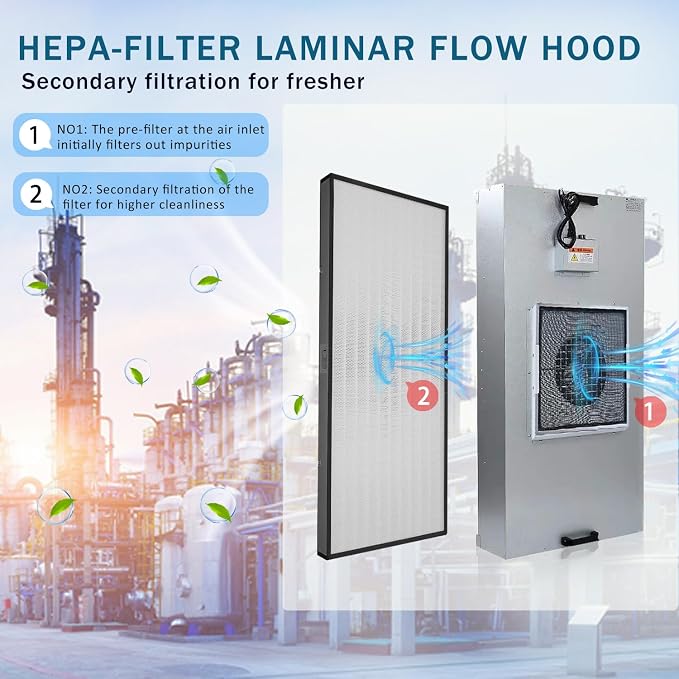 HEPA H14-Filter Laminar Flow Hood Updated FanFilter Unit（Include HEPA - Image 2