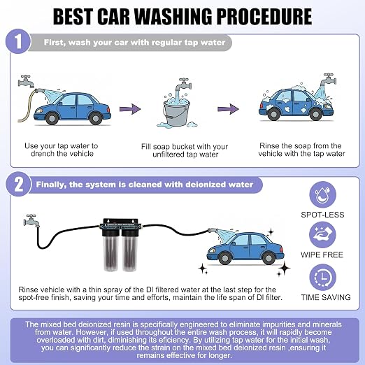 Spotless Water System for Car Wash, Deionized Water Filter - Image 3
