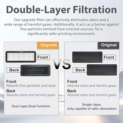 2-Pack H13 True HEPA + Carbon Filter - Image 6