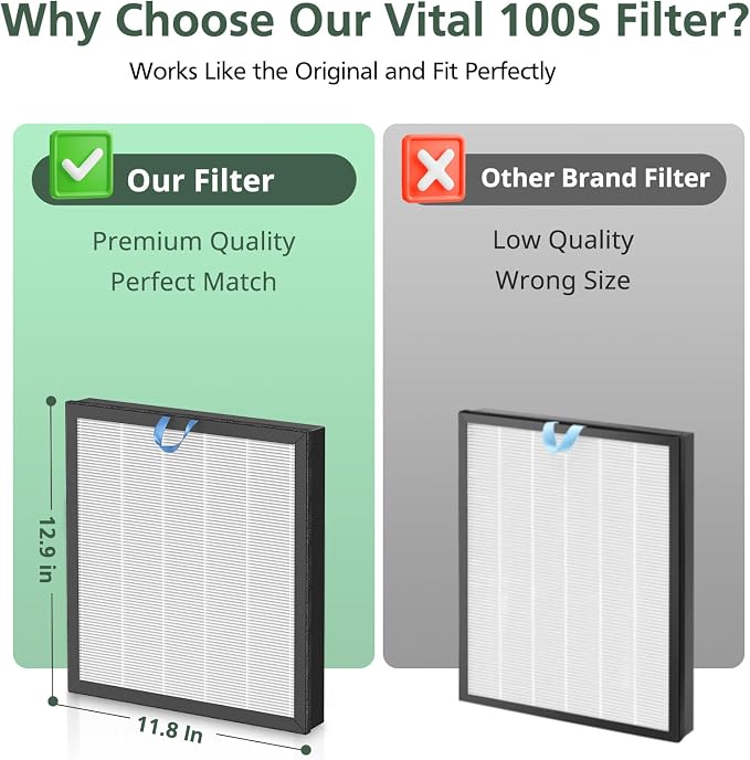 Vital 100S Replacement Filter for LEVOIT Vital 100S-P Air Purifier, HEPA and - Image 7