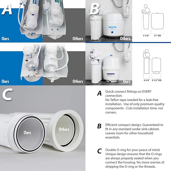RTW5U Reverse Osmosis Water Filter System - Image 7
