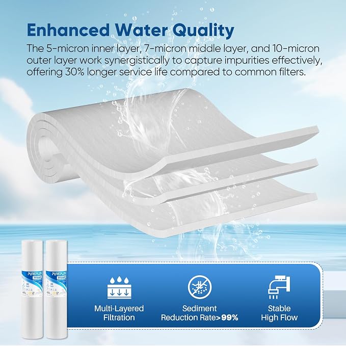 PUREPLUS 5 Micron 20" x 4.5" Whole House Sediment Home Water Filter Replacement - Image 4