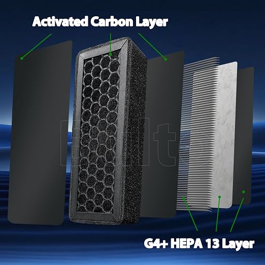 3Pcs X2D/P2S Air Filters for Bambu Lab X2D/P2S 3D Printer, Dual-Layer Upgrade - Image 4