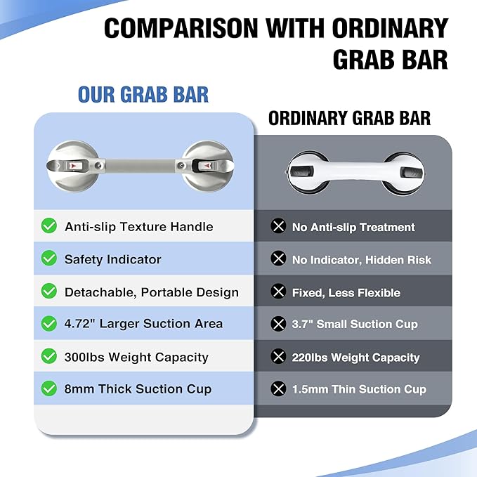 DAILYLIFE Grab Bars for Bathtubs and Showers, 15 inch Shower Handles for Elderly Suction, 300lbs Safety Shower Grab bar for Seniors and Elderly, Gray(1 Pack)