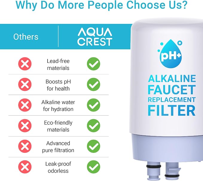 AQUA CREST Alkaline Faucet Water Filter, Replacement - Image 7
