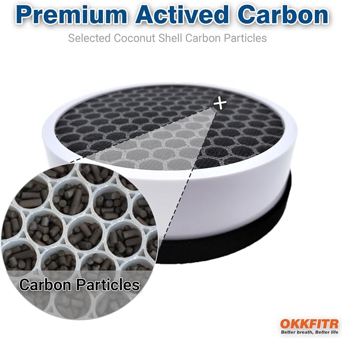 2+8 Replacement Filter Set for Hunter HP125 AirX Purifier - Image 3