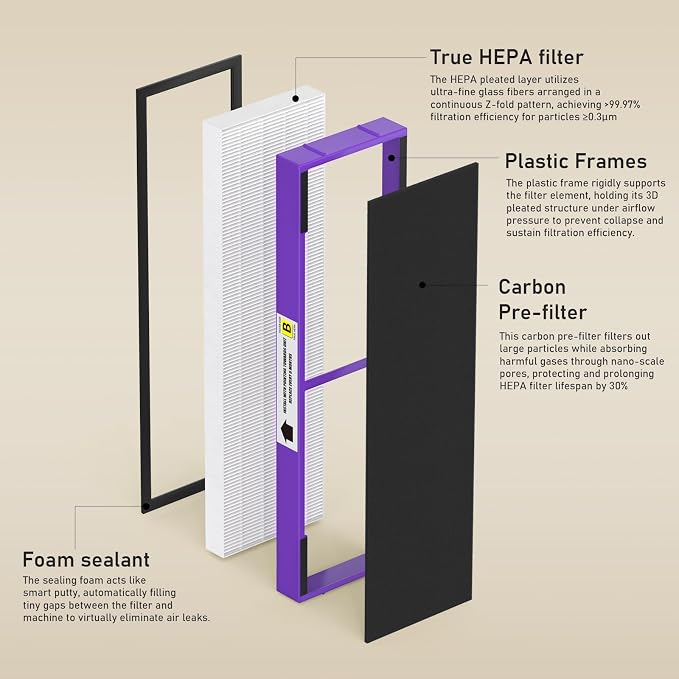 2 Pack FLT4850PT True HEPA Replacement Filter B, - Image 3