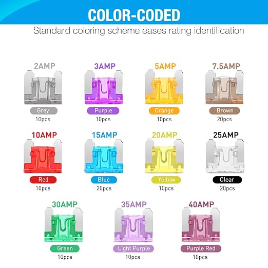 Nilight - 50014R 140pcs Low Profile Mini Blade Fuse Assortment, 2A 3A 5A 7.5A - Image 5