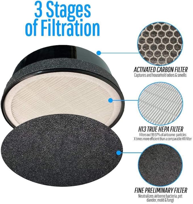 LV-H132 Filter, Compatible - Image 3