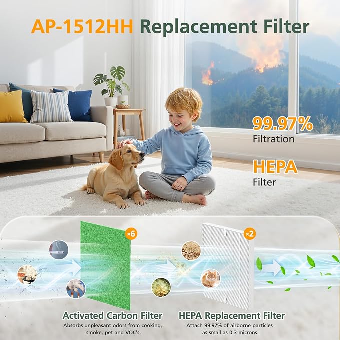 AP-1512HH & 200M Filter Compatible - Image 4