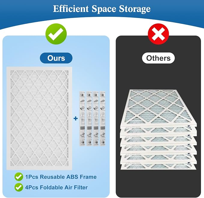 14x14x1 MERV 11 Air Filter, Quality AC/HVAC Furnace Filter，1 Reusable ABS Frame - Image 6