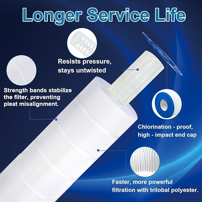 30 sq.ft Hot Tub Filter Compatible - Image 5
