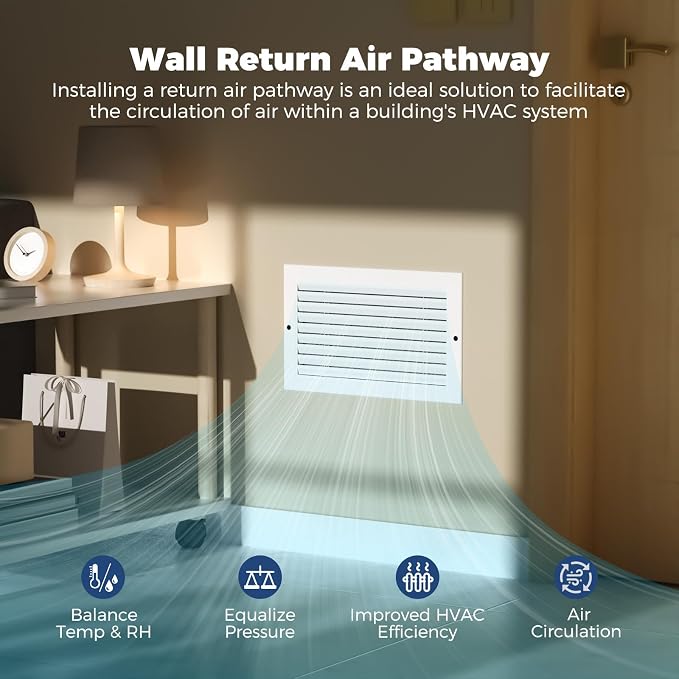 ALORAIR Wall Return Air Pathway Kit - Image 2