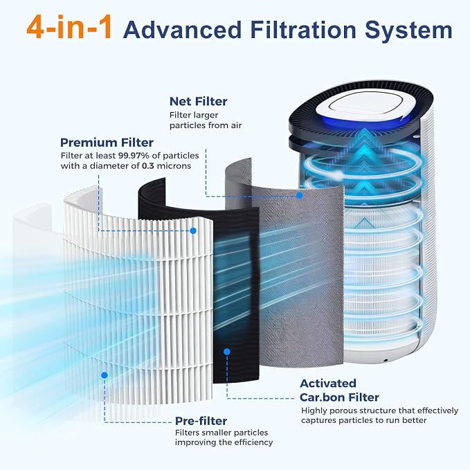 2 Pack Filter Replacement Compatible - Image 3