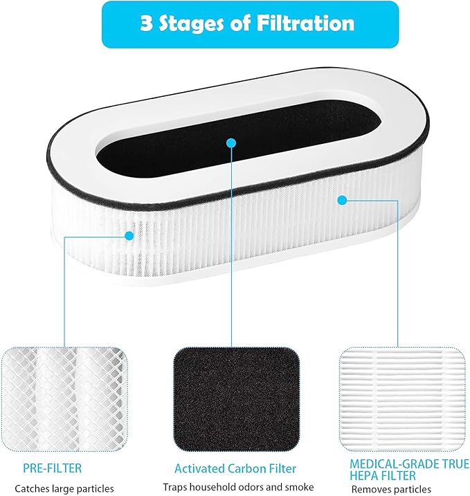RP-AP068 Replacement Filter, Compatible - Image 3