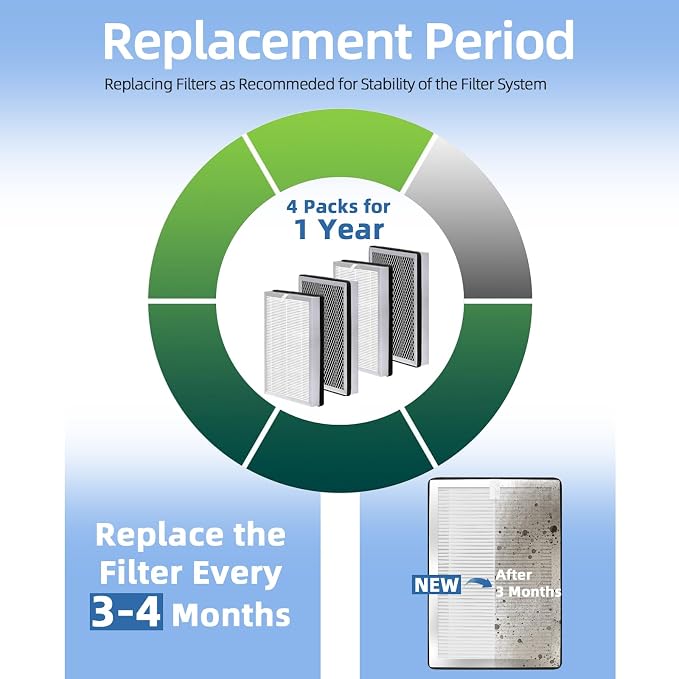 25 Replacement Filter Compatible - Image 6